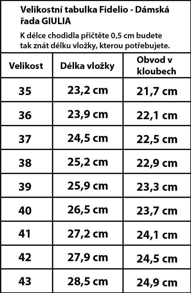 Vel.tab.FidelioGIULIA - Dámská
